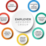 UKVI Sponsor Licence Compliance